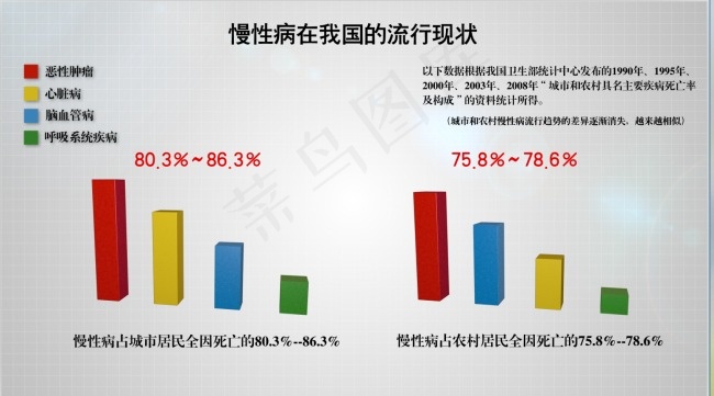 柱状图数据psd模版下载