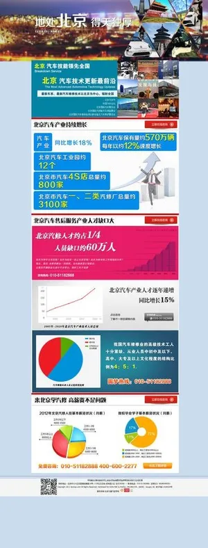 学汽修 来北京万通