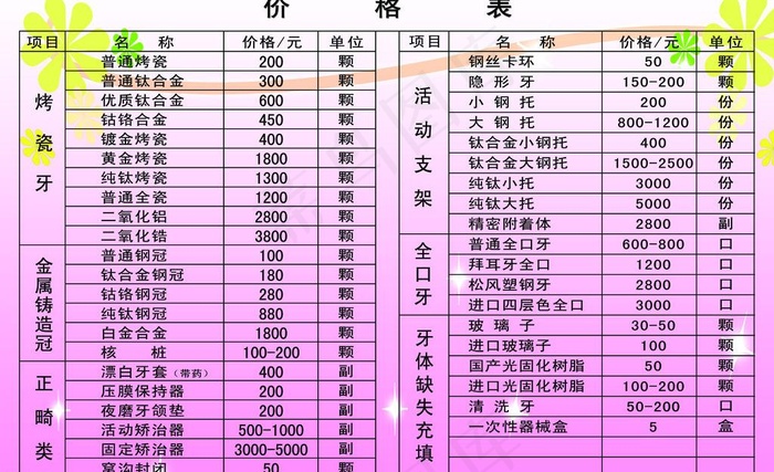 牙科价格表图片psd模版下载