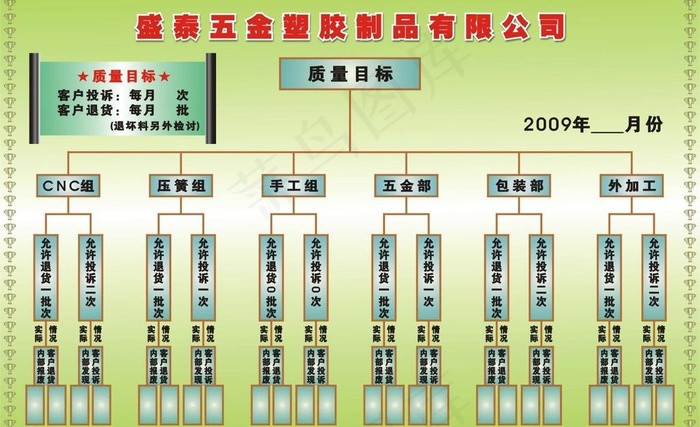 质量目标图片