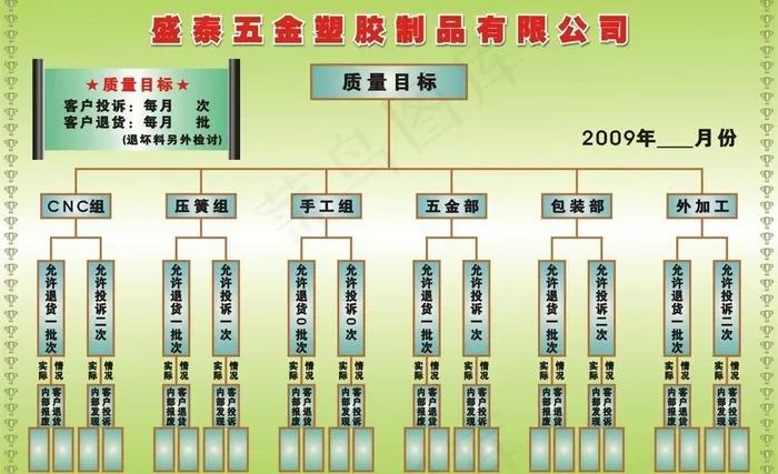 质量目标图片cdr矢量模版下载