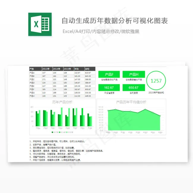自动生成历年数据分析可视化图表
