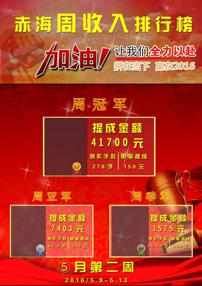 周收入排行榜 金融 提成