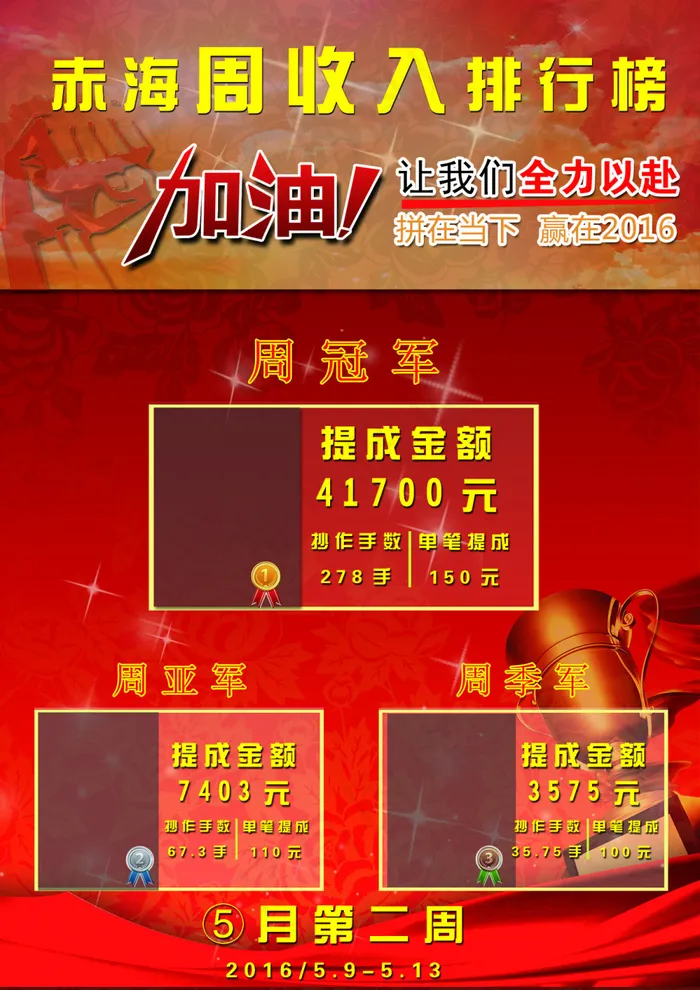 周收入排行榜 金融 提成(210X1136)eps,ai矢量模版下载