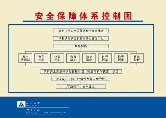 安全保障体系控制图cdr矢量模版下载