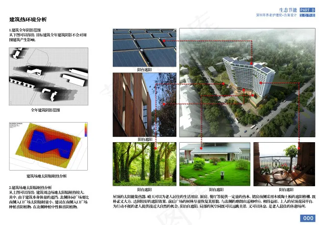 热环境分析(4134X2923(DPI:250))psd模版下载