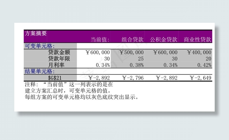 计划表