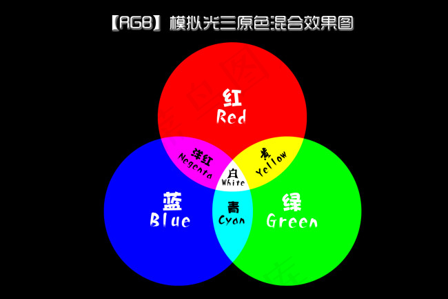 【RGB】模拟光三原色混合效果图psd模版下载