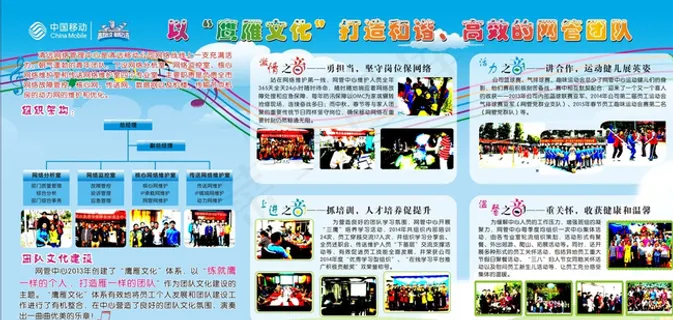 移动 班组文化 展板 宣传栏图片