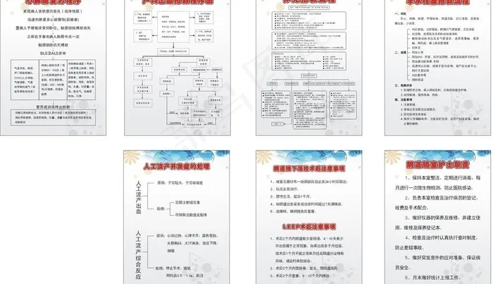 妇幼抢救流程图图片cdr矢量模版下载