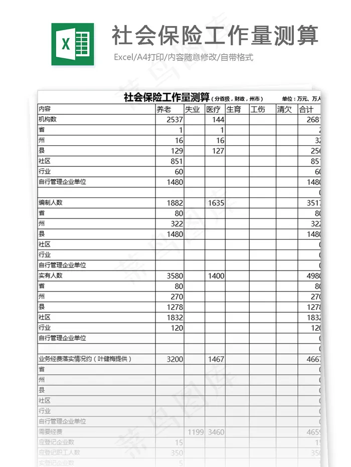 社会保险工作量测算表格