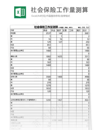 社会保险工作量测算表格