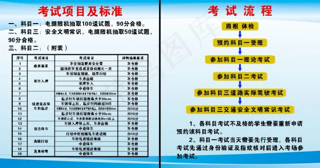 驾校考试项目及流程psd模版下载