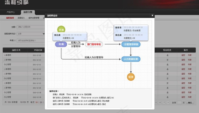 流程实例监控 流程图片psd模版下载