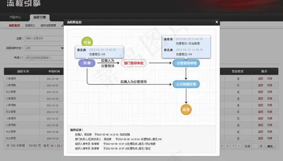 流程实例监控 流程图片