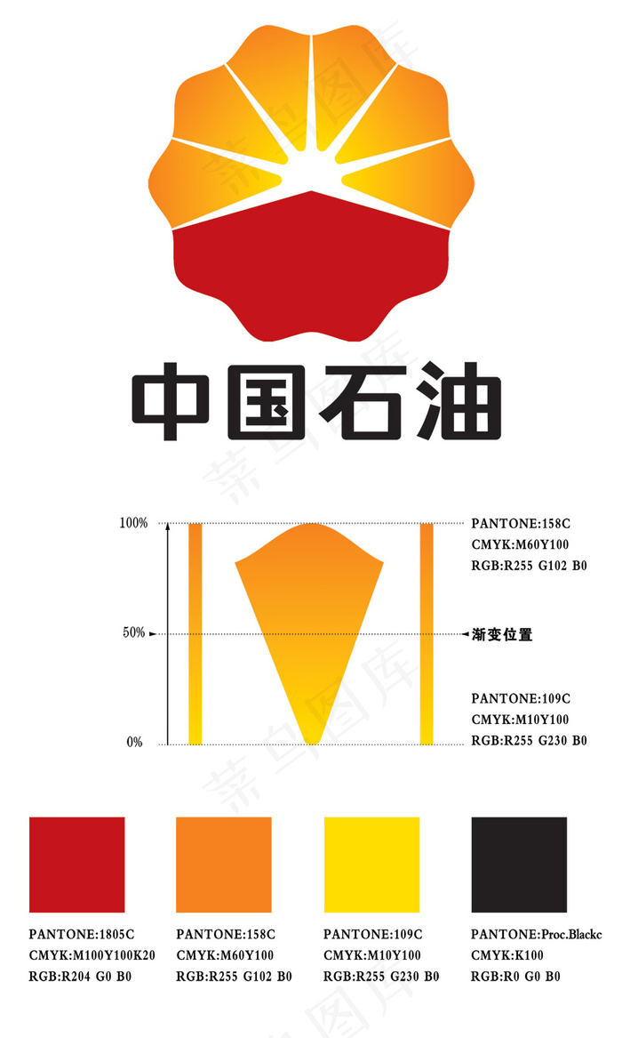 中国石油VI系统logo设计PSDpsd模版下载