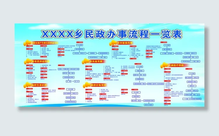 浏览表图片cdr矢量模版下载