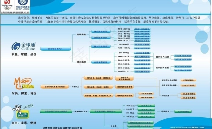 移动资费导购图图片
