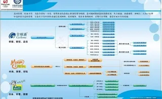 移动资费导购图图片