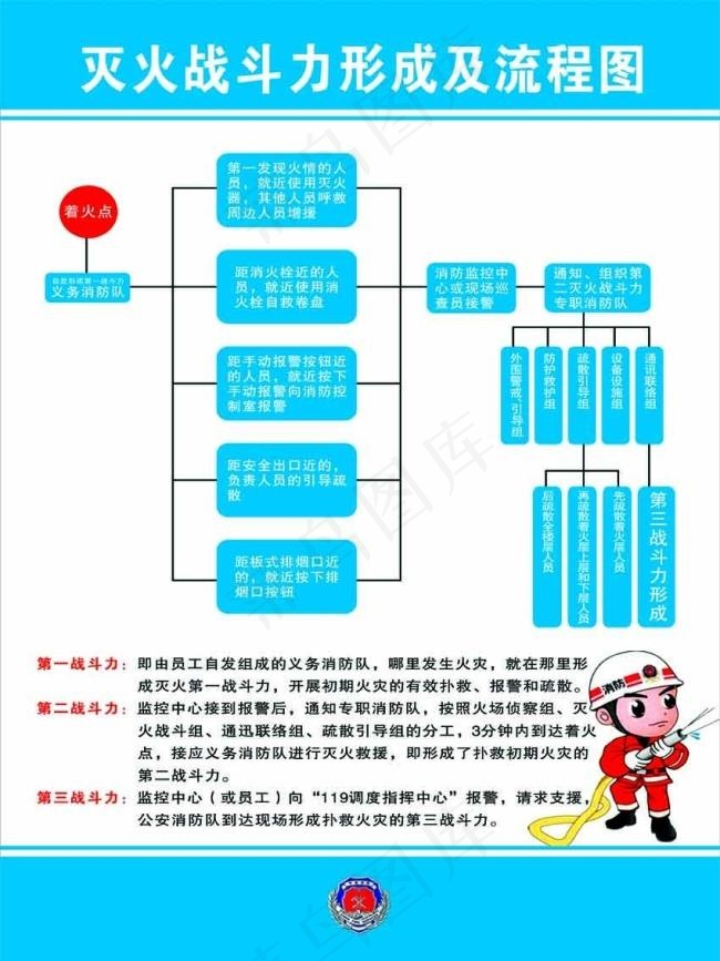 灭火战斗力形成图psd模版下载