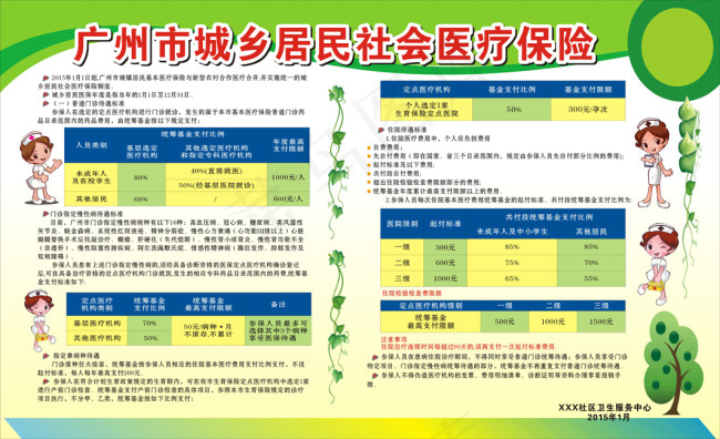 城乡居民社会医疗保险cdr矢量模版下载