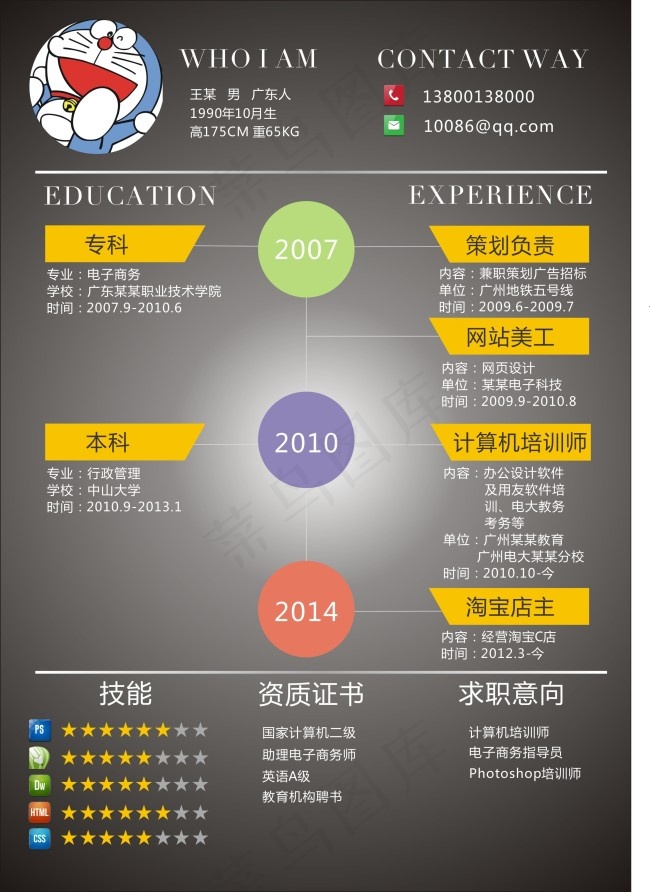 个性时尚个人简历CDR模板cdr矢量模版下载