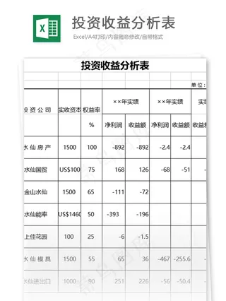 投资收益分析表格