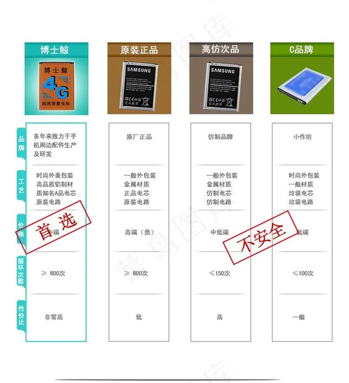 手机电池淘宝详情页图片psd模版下载