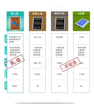 手机电池淘宝详情页图片