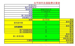 太平洋汽车保险费计算表