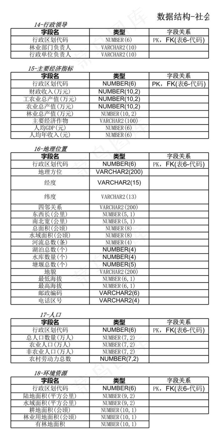 数据结构-社会经济信息