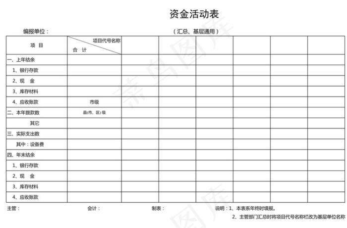 资金活动表