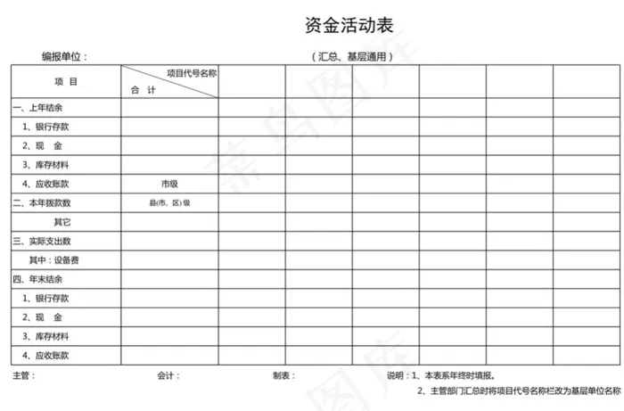 资金活动表