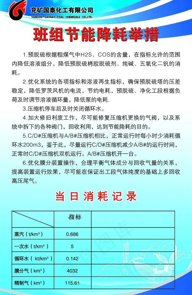 班组节能降耗举措展板图片
