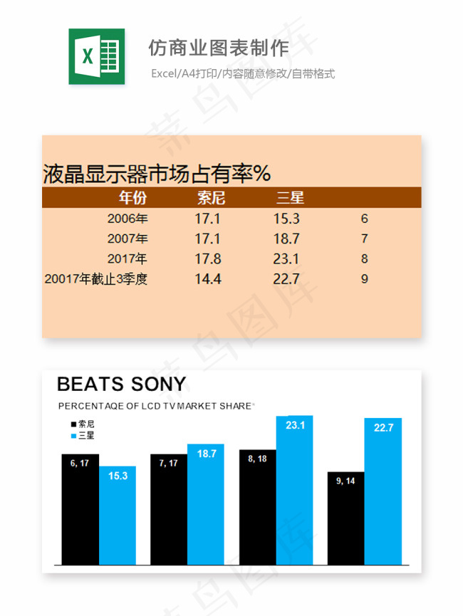 仿商业图表制作-Excel图表