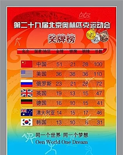 第二十九届北京奥林匹克运动会(3543X4724(DPI:100))psd模版下载