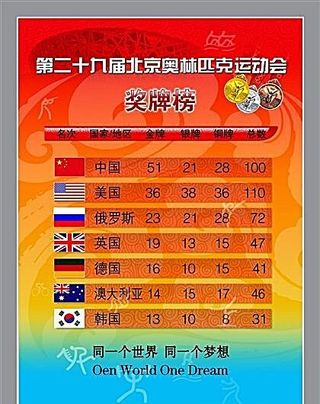 第二十九届北京奥林匹克运动会