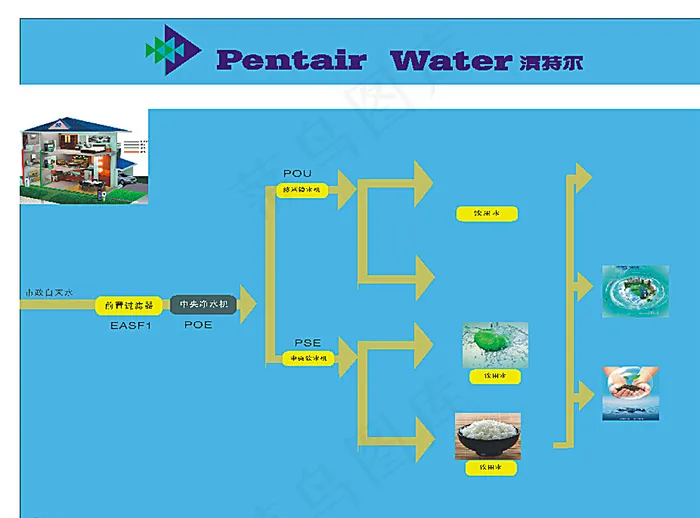 净水器海报设计图片cdr矢量模版下载