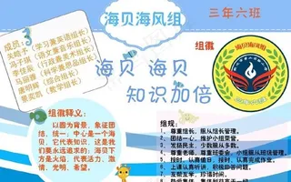 小组文化建设图表图片