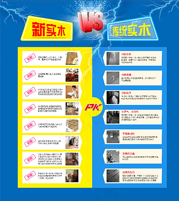 圣象新实木对比图片