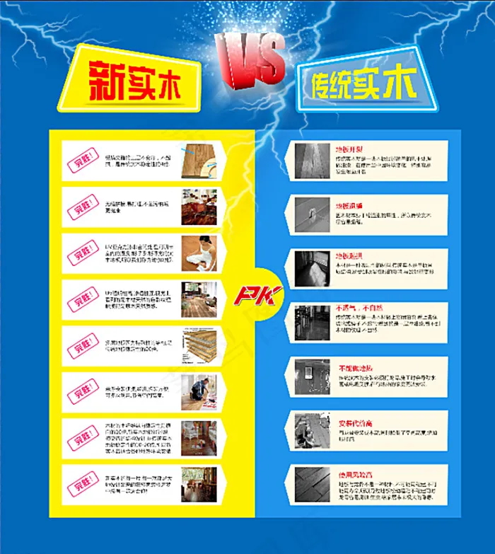 圣象新实木对比图片(10098X11221(DPI:95))psd模版下载