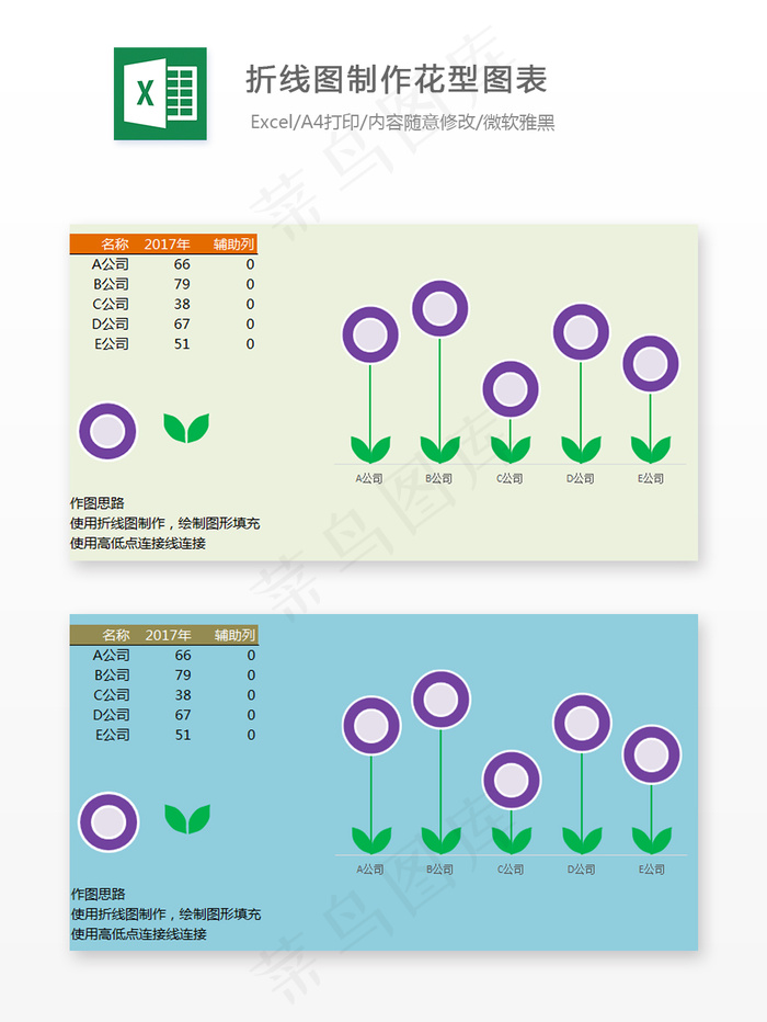 折线图制作花型图表-Excel表格