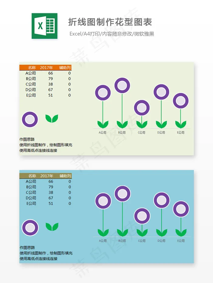 折线图制作花型图表-Excel表格