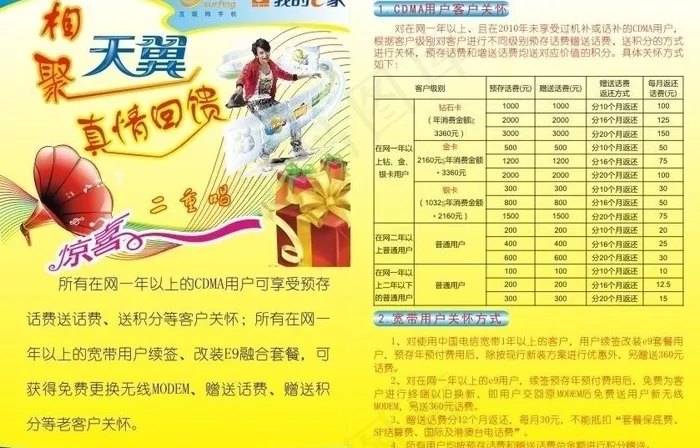相聚天翼 真情回馈dm单图片cdr矢量模版下载
