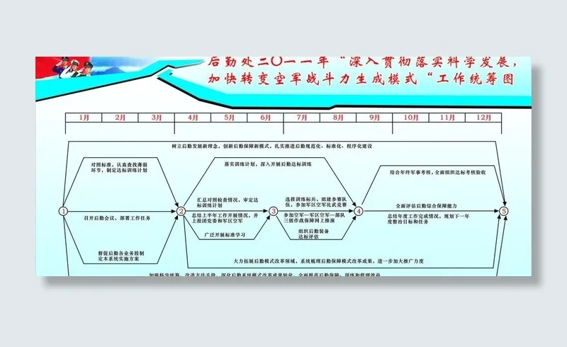部队宣传栏图片cdr矢量模版下载