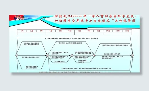 部队宣传栏图片