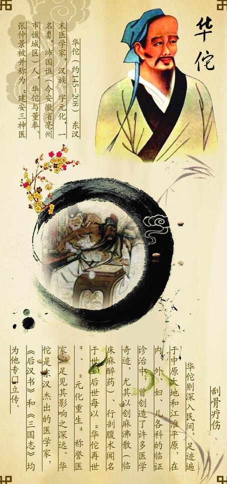华佗 中医 中国图片(2362X4724(DPI:999))psd模版下载