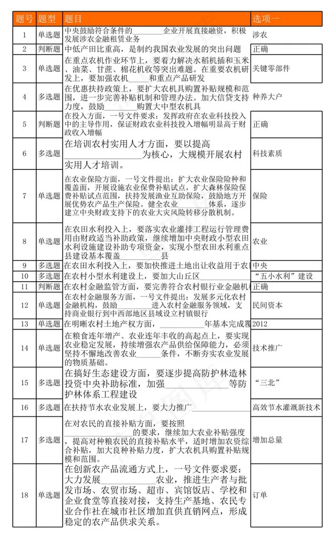 用电子表格做的考试系统