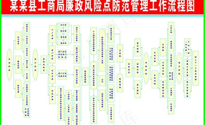 工商局廉政风险点防范管理工作流程图...cdr矢量模版下载