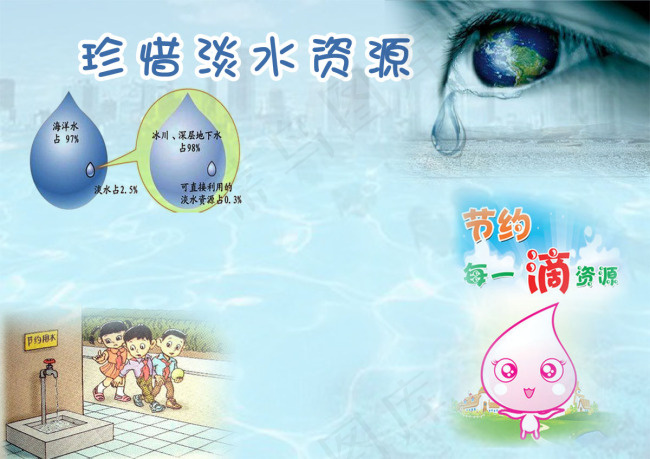 珍惜水资源学生小报